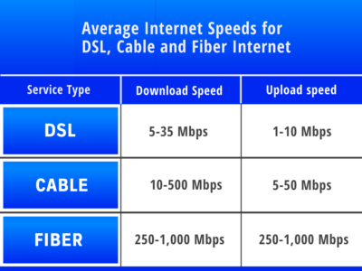 speed comparison